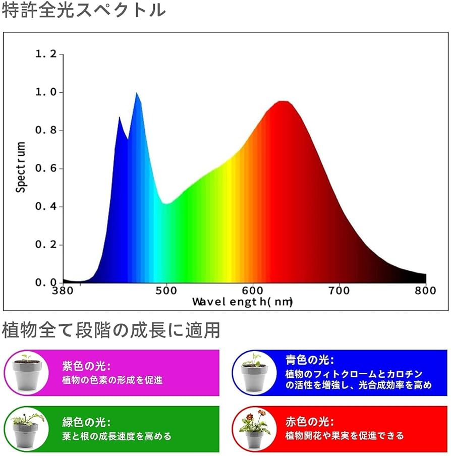 植物育成ライトLED 30W 60LED 定時機能（3H / 6H / 12H） imgrc0162433996.jpg